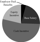 (PIE CHART)